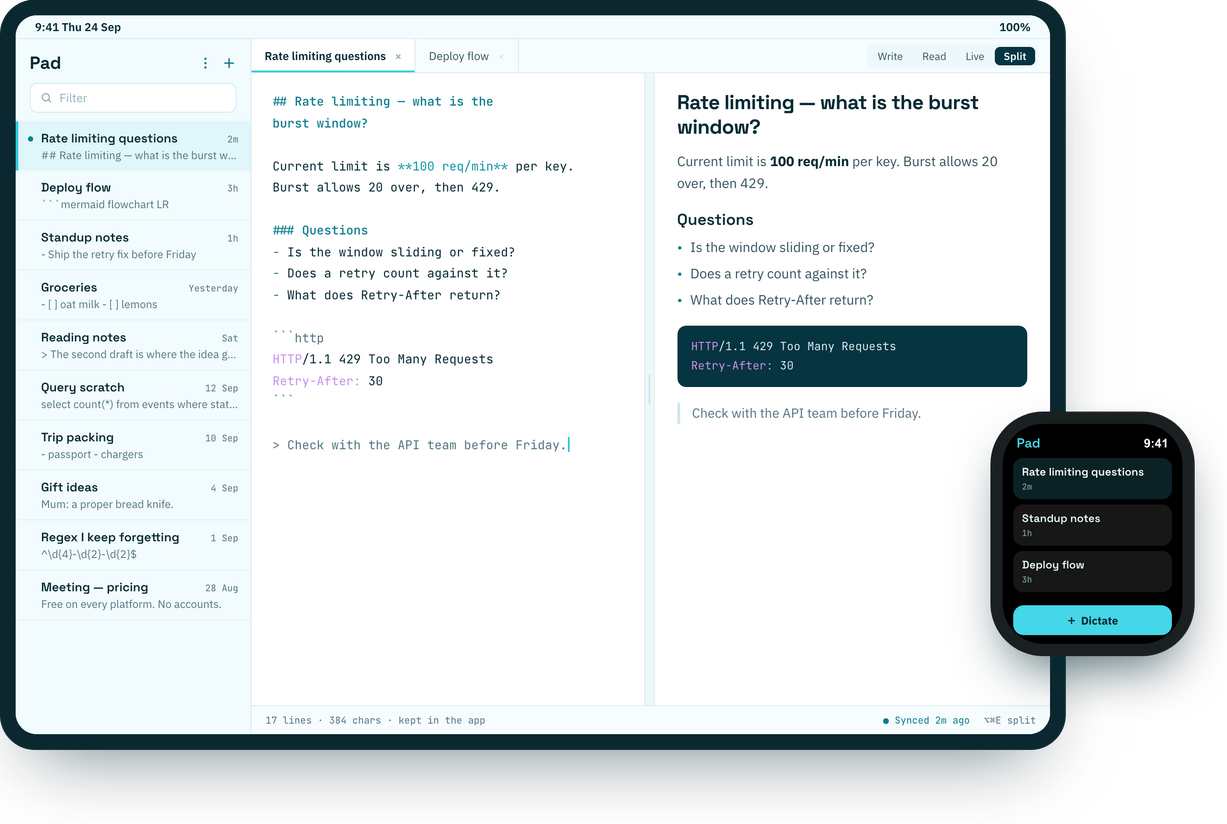 Markdown Scratchpad on iPad in Split, the Pad list beside a scratch's source and its rendered view, with Apple Watch showing the pad and a Dictate button.